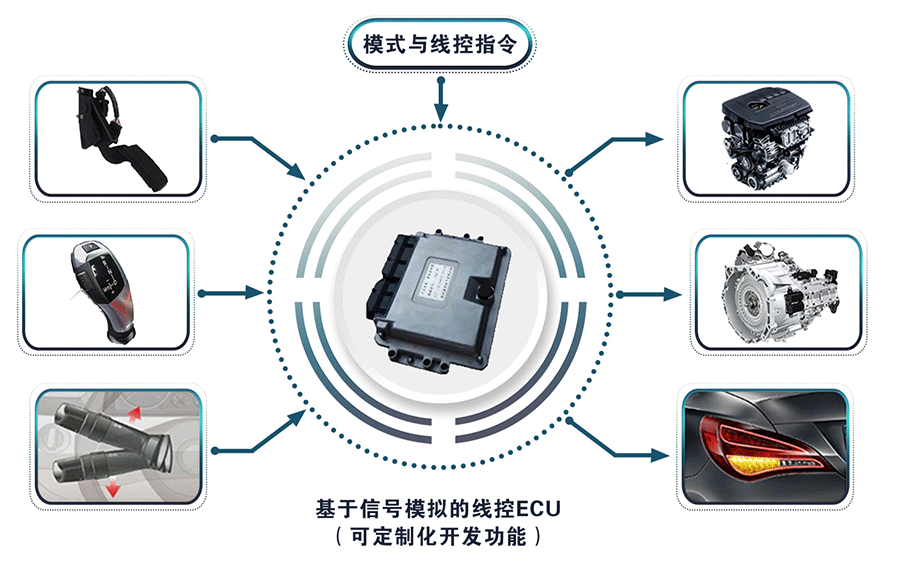 天津英創彙智汽車技術有限公司