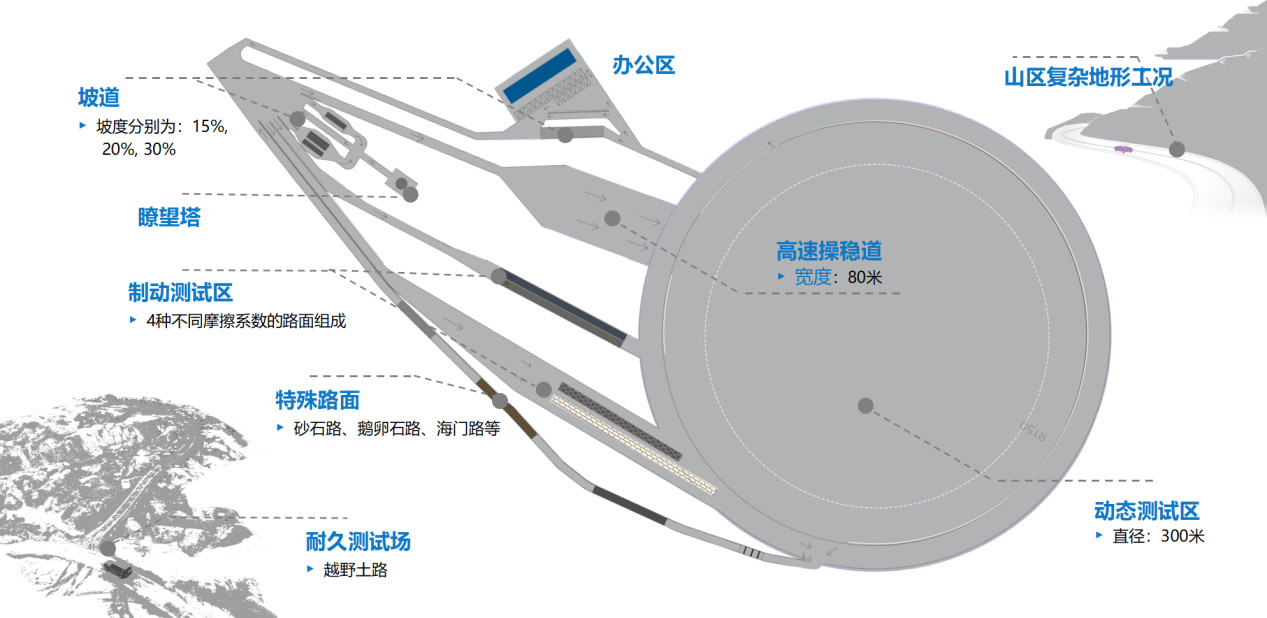 這(zhè)是(shì)描述信息 這(zhè)是(shì)描述信息